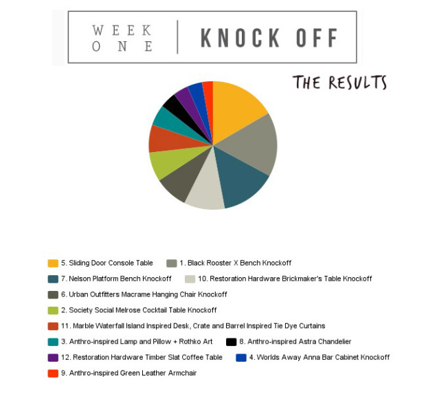 Round 1 Results CHART